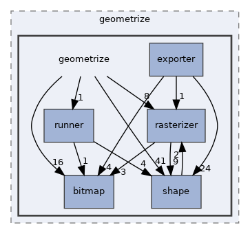 /home/appveyor/projects/geometrize-lib-docs/geometrize-lib/geometrize/geometrize