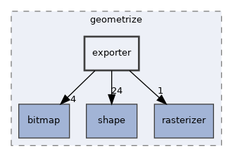 /home/appveyor/projects/geometrize-lib-docs/geometrize-lib/geometrize/geometrize/exporter