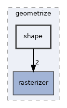 /home/appveyor/projects/geometrize-lib-docs/geometrize-lib/geometrize/geometrize/shape