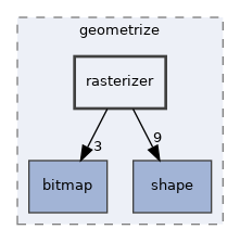 /home/appveyor/projects/geometrize-lib-docs/geometrize-lib/geometrize/geometrize/rasterizer