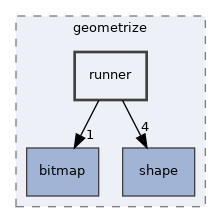 /home/appveyor/projects/geometrize-lib-docs/geometrize-lib/geometrize/geometrize/runner